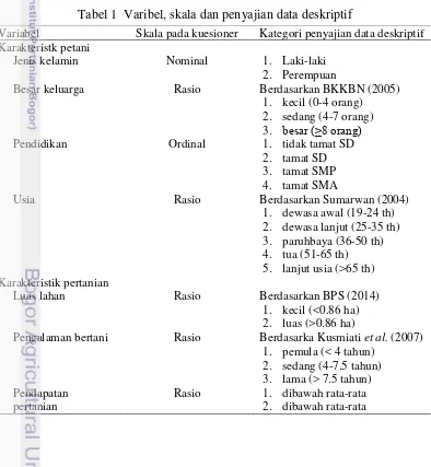 Tabel 1  Varibel, skala dan penyajian data deskriptif 