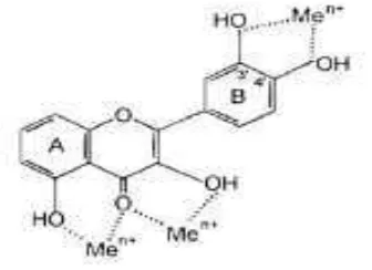 Gambar 5. Peredaman  Radikal  Bebas  oleh  Flavonoid.  (A) Struktur Dasar    Flavonoid 