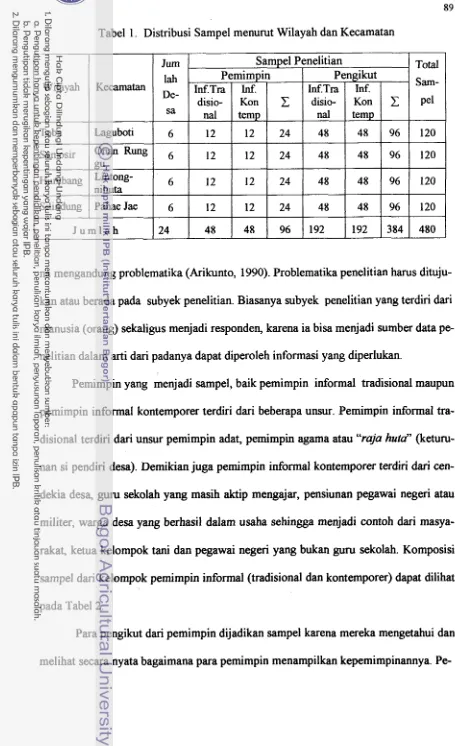 Tabel 1. Distribusi Sampel menurut Wilayah dan Kecamatan 