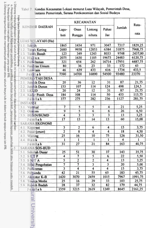 Tabel 7. Kondisi Kecamatan Lokasi menurut Luas Wilayah, Pemerintah Desa, 