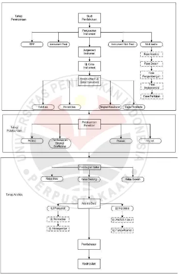 Gambar 3.2 Tahapan Penelitian   