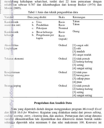 Tabel 1 Jenis dan teknik pengambilan data 