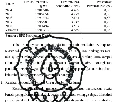 Tabel 7 menyatakan bahwa rata-rata jumlah penduduk Kabupaten 