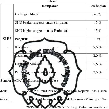 Tabel 2.2   