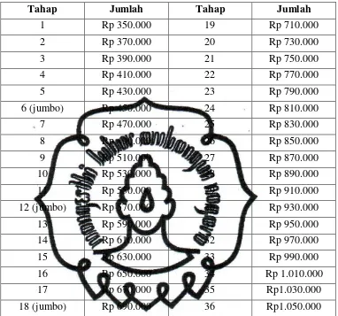 Tabel Penerimaan Arisan Sistem Gugur 