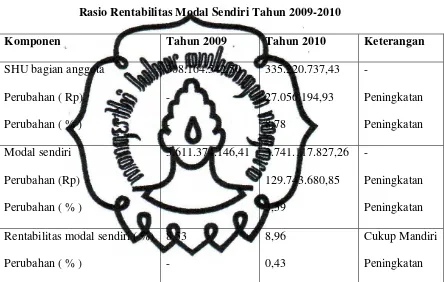   Tabel 3.7 