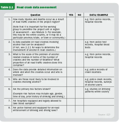 Table 2.1    Road crash data assessment
