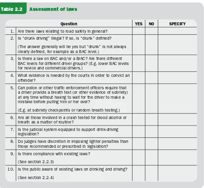 Table 2.2     Assessment of laws