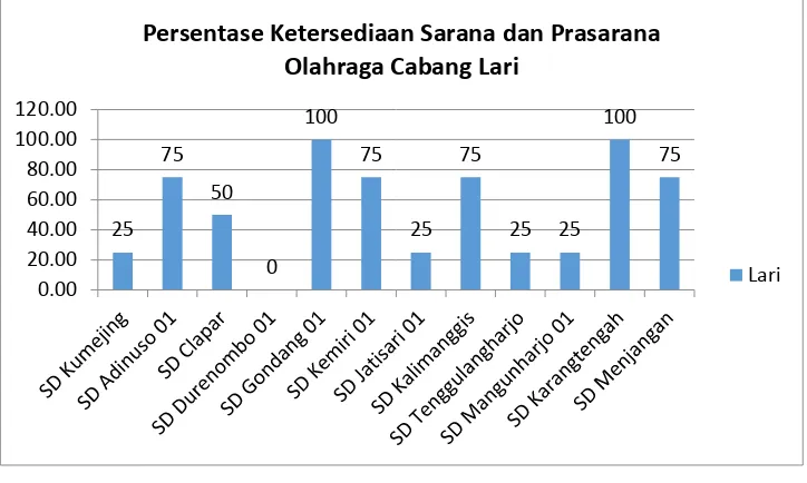 Gambar 4.1   