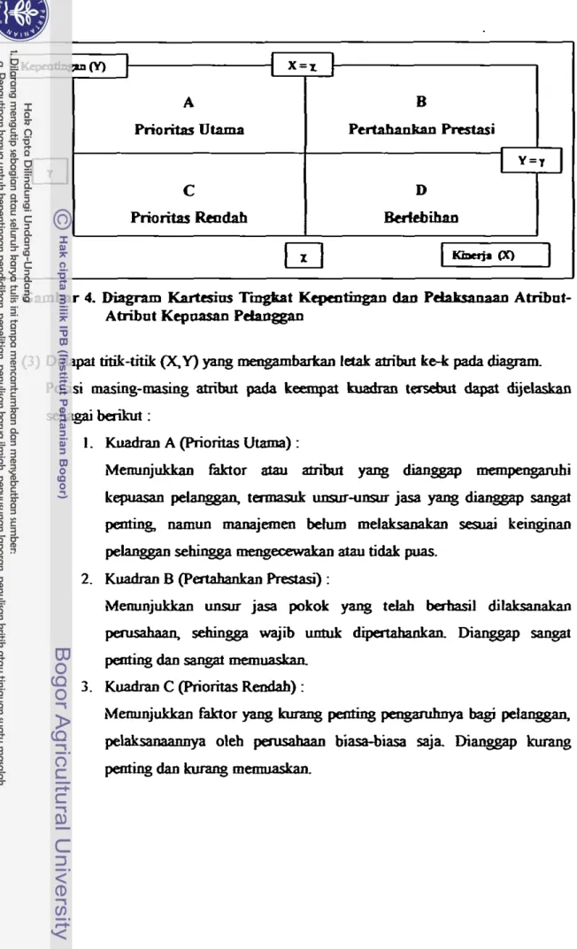 Gambar  4.  Diagram  K a r W  Tight Kepcntingan  dm  P d a h m a m   Atribat-  Atribat  Kepoasaa Pdanggan 