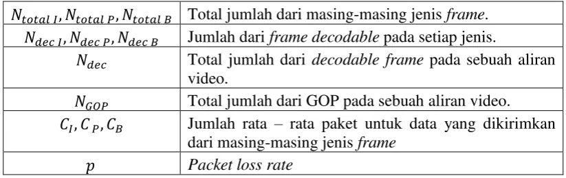 Tabel 2.1  Notasi Parameter Decodable Frame Rate 