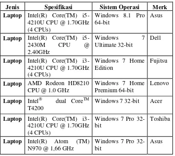 Tabel 3.1 Spesifikasi Perangkat Keras 