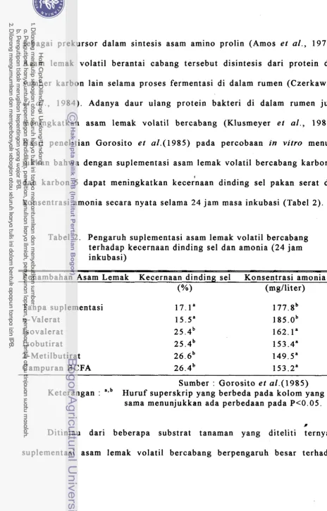 Tabel 2. Pengaruh suplementasi asam lemak volatil bercabang 