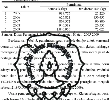 Tabel 3. Jumlah Permintaan Ikan Lele Dumbo (kg) di Kabupaten Klaten Tahun 2005-2009  