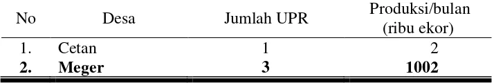 Tabel 5. Jumlah Unit Perbenihan Rakyat (UPR) dan Produksi Benih Ikan Lele Dumbo Per Kecamatan di Kabupaten Klaten Tahun 2009