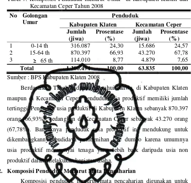 Tabel 7.  Komposisi Penduduk menurut Umur  di Kabupaten Klaten dan 