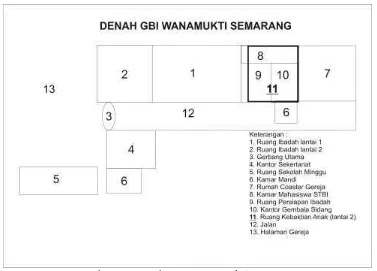 Gambar 4.3 Denah GBI Wanamukti Semarang 
