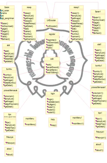 Gambar 3.3 commit to user Class Diagram  