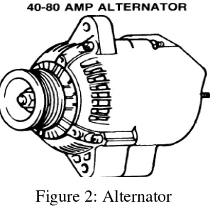 Figure 2: Alternator 