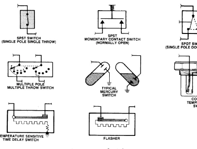 Figure 3: Type of switches 