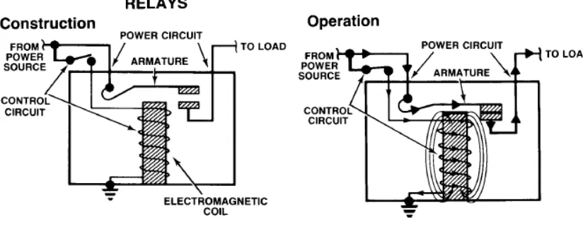 Figure 4: Relay 
