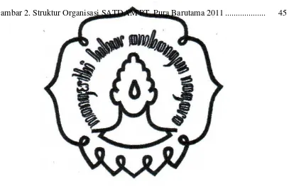 Gambar 2. Struktur Organisasi SATDAM PT. Pura Barutama 2011 ...................  