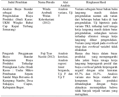 Tabel 3  Penelitian terdahulu 