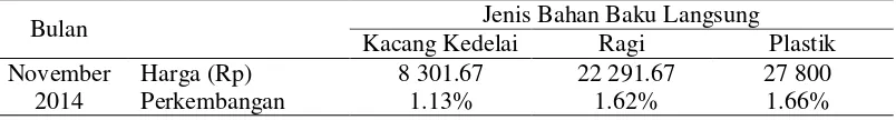 Tabel 6  Biaya overhead pabrik variable Usaha Mikro pembuatan tempe selama bulan Oktober 2014 hingga bulan Februari 2015 