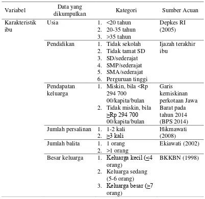 Tabel 2  Kategori variabel 