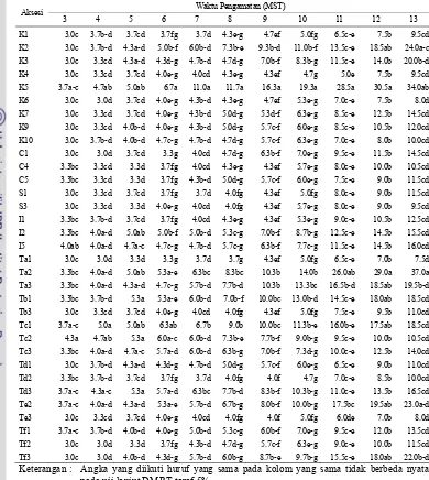 Tabel 7. Rata-rata Jumlah Daun E. crus-galli di Rumah Kaca 