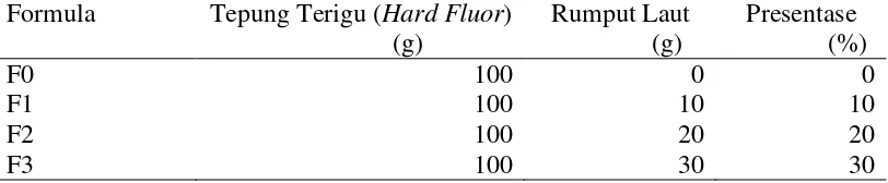 Tabel 2  Formulasi mie rumput laut 