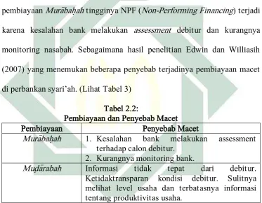 Tabel 2.2: 