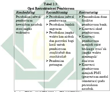 Tabel 2.3: 