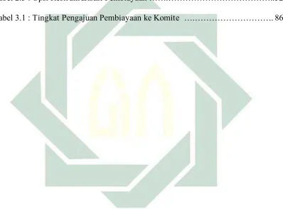 Tabel 2.3 : Opsi Restrukturisasi Pembiayaan …….……………………………….. 52 