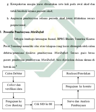 Gambar 3.2: Alur Pengajuan Pembiayaan 