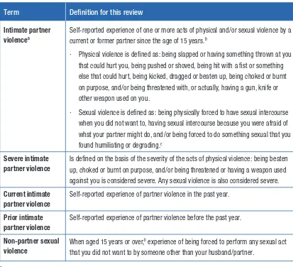 Table 1. Working deﬁnitions of forms of exposure to violence used in this review