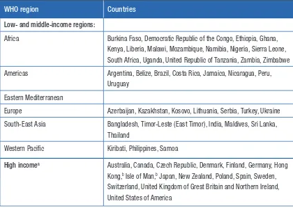 Table A1.2. Countries included in non-partner sexual violence prevalence estimates by WHO region