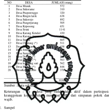 Tabel 3.1  Jumlah Anggota dan pengurus KUD Musuk 
