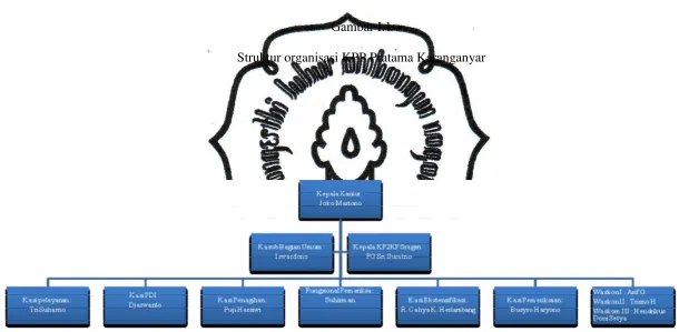 Gambar I.1 Struktur organisasi KPP Pratama Karanganyar 