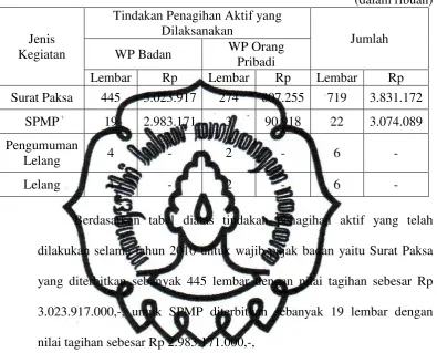 Tabel 2.3 