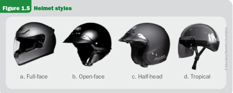 Figure 1.5 Helmet styles