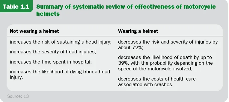 Table 1.1 Summary of systematic review of effectiveness of motorcycle  