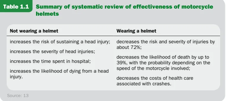 Table 1.1 Summary of systematic review of effectiveness of motorcycle  