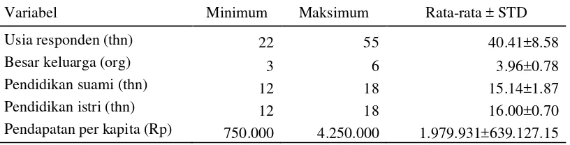Tabel 2 Sebaran contoh berdasarkan karakteristik keluarga 