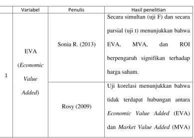 Tabel 2.2 