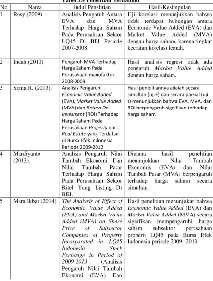 Tabel 3.4 Penelitian Terdahulu 