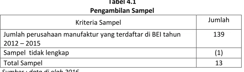 Tabel 4.1  
