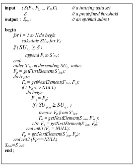 Gambar 3 Algoritma FCBF (Yu 2003)  