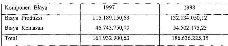 Tabel 6. Biaya Variabel Temak Lebah Pusat Apiari Pranmka, 1997-1998 