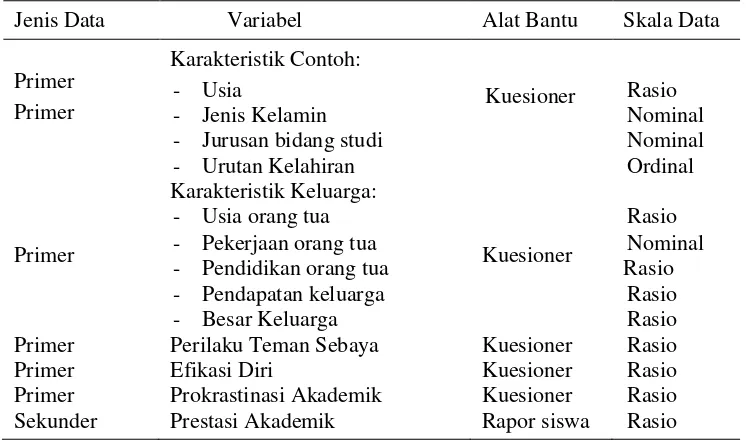 Tabel 1  Jenis data dan cara pengumpulan data 